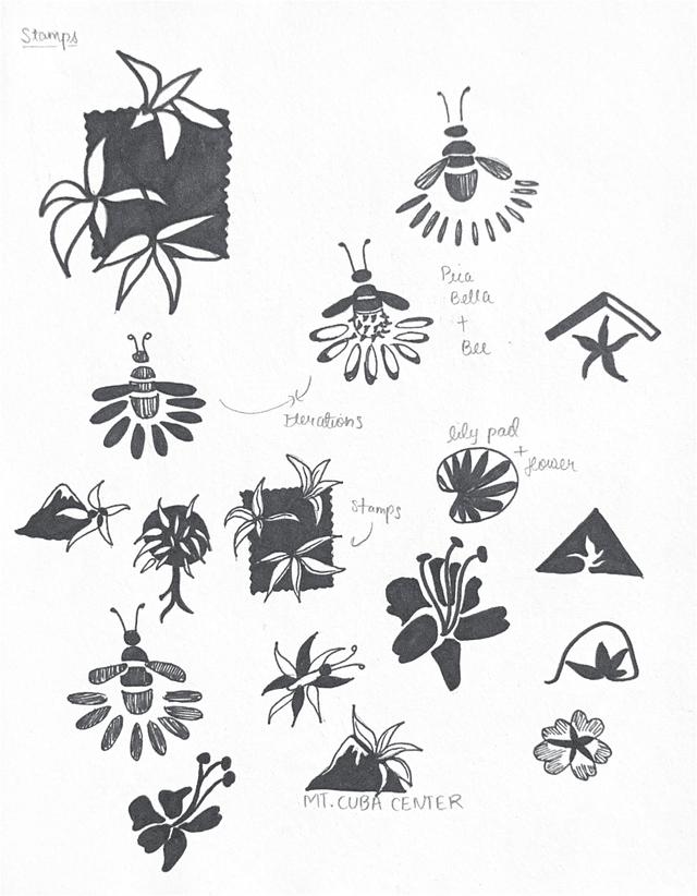 Mt. Cuba Center process exploration sheet three.